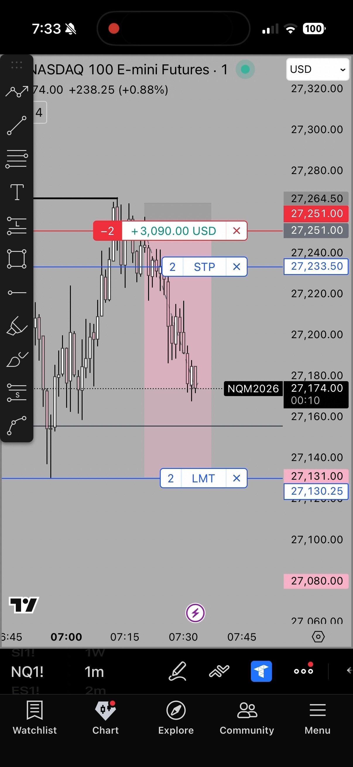 NQ long +$3,090