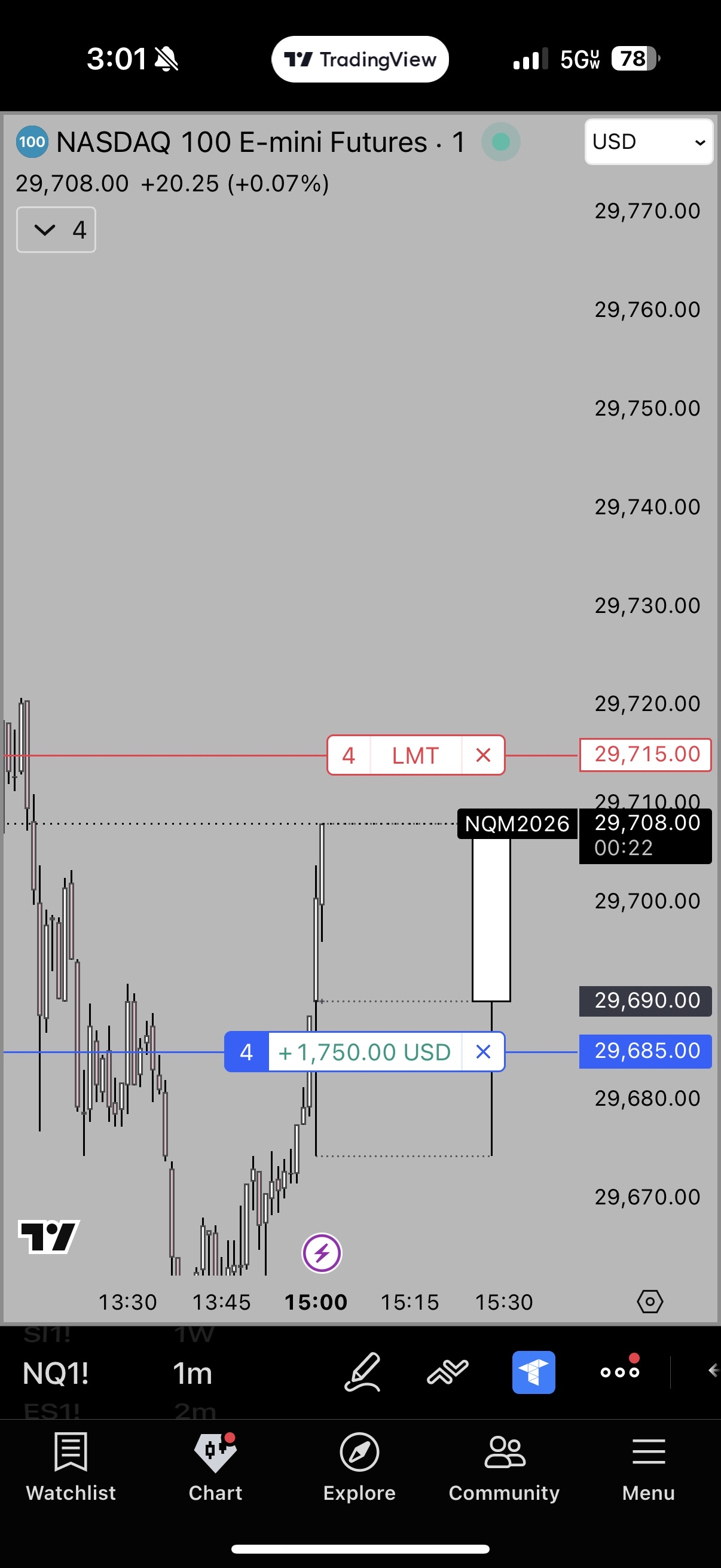 NQ +$1,750