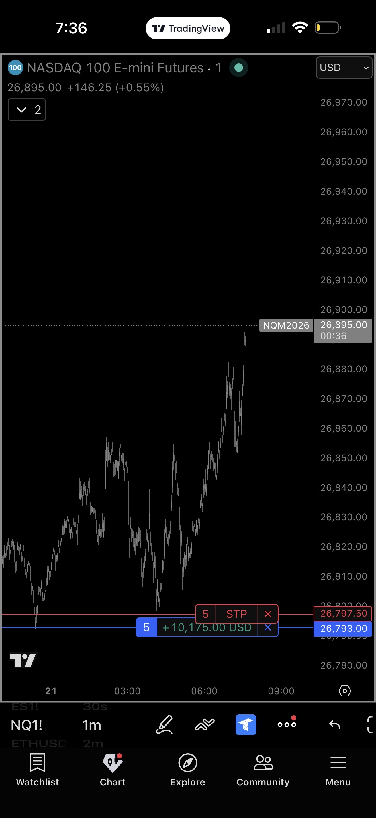 NQ long +$10,175