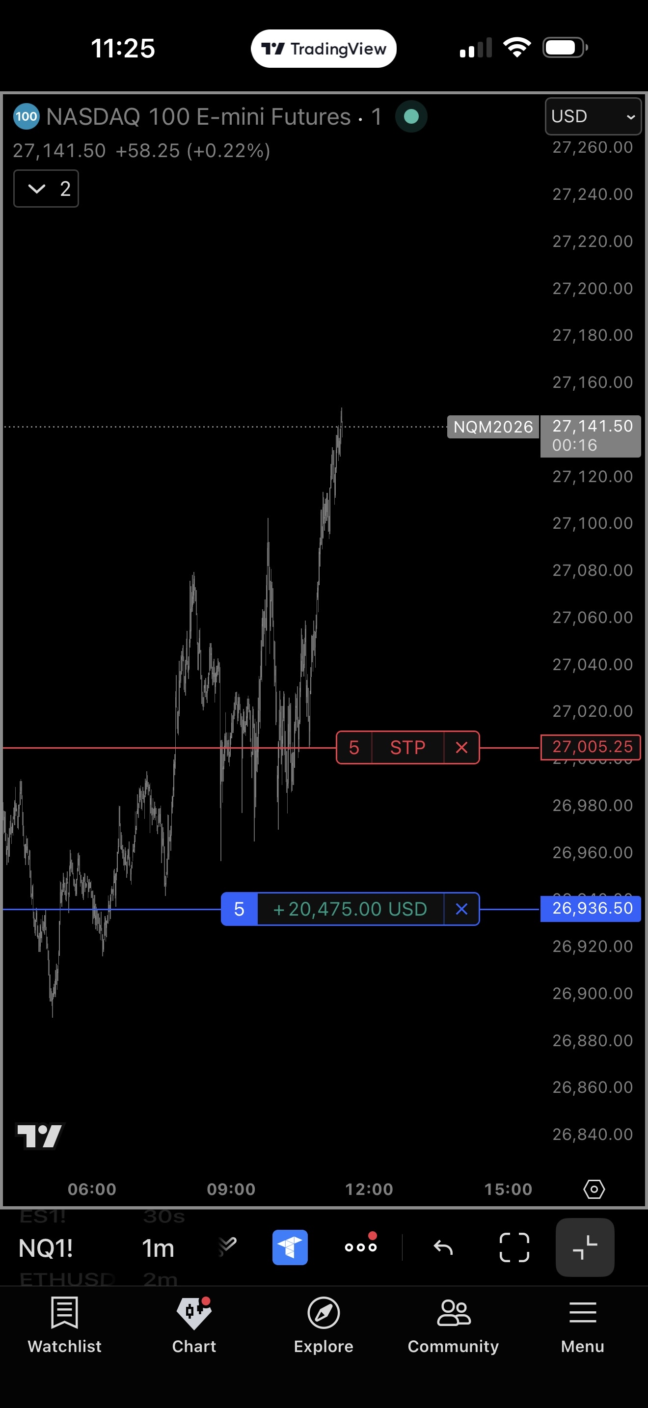 NQ futures +$20,475