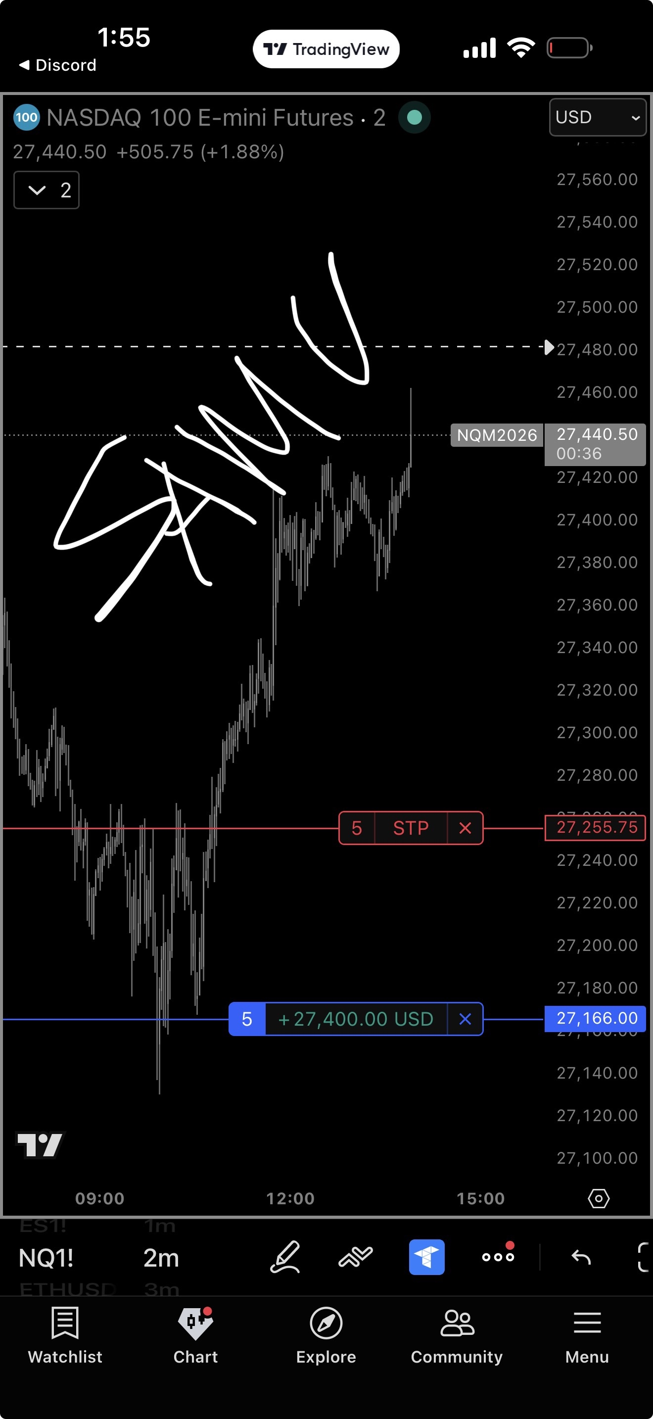 NQ futures long +$27,400