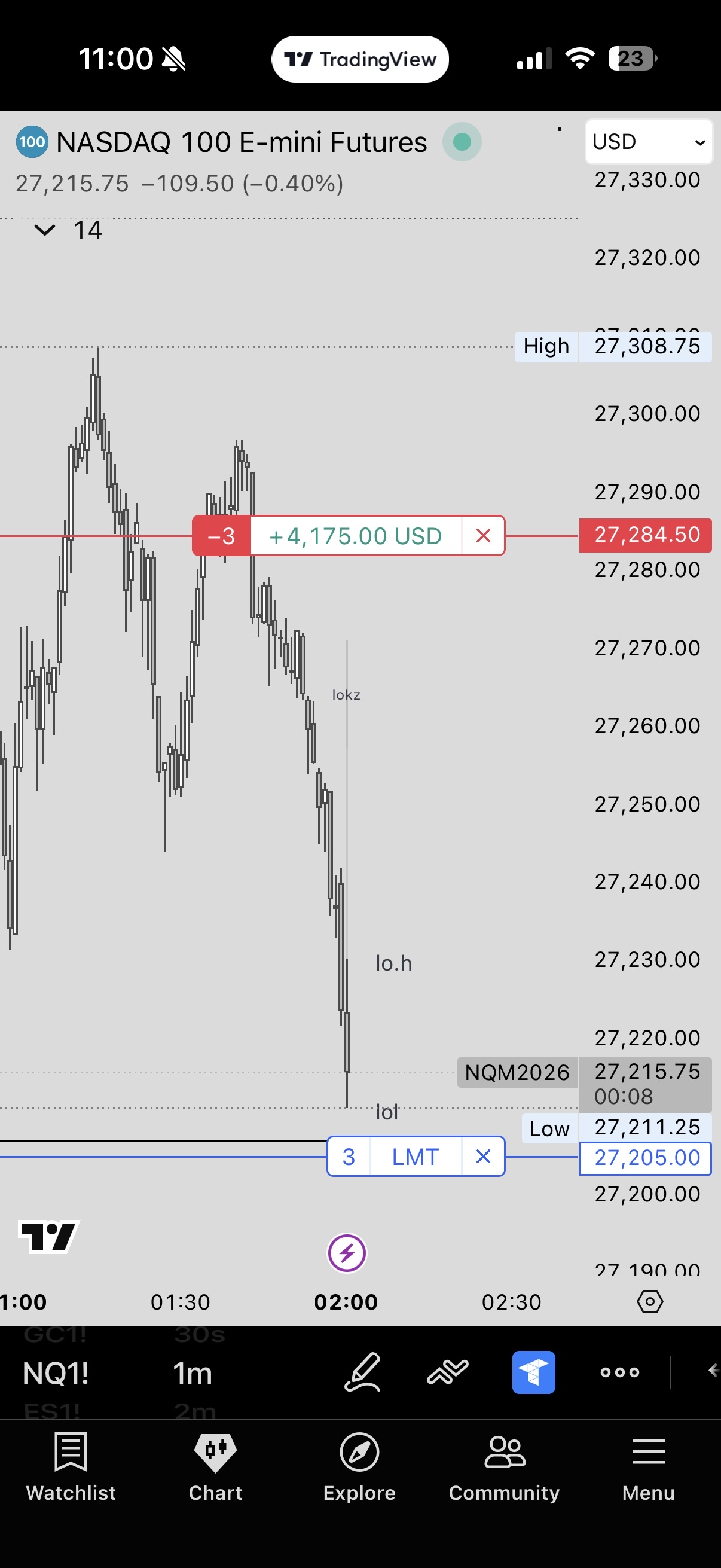 NQ short +$4,175