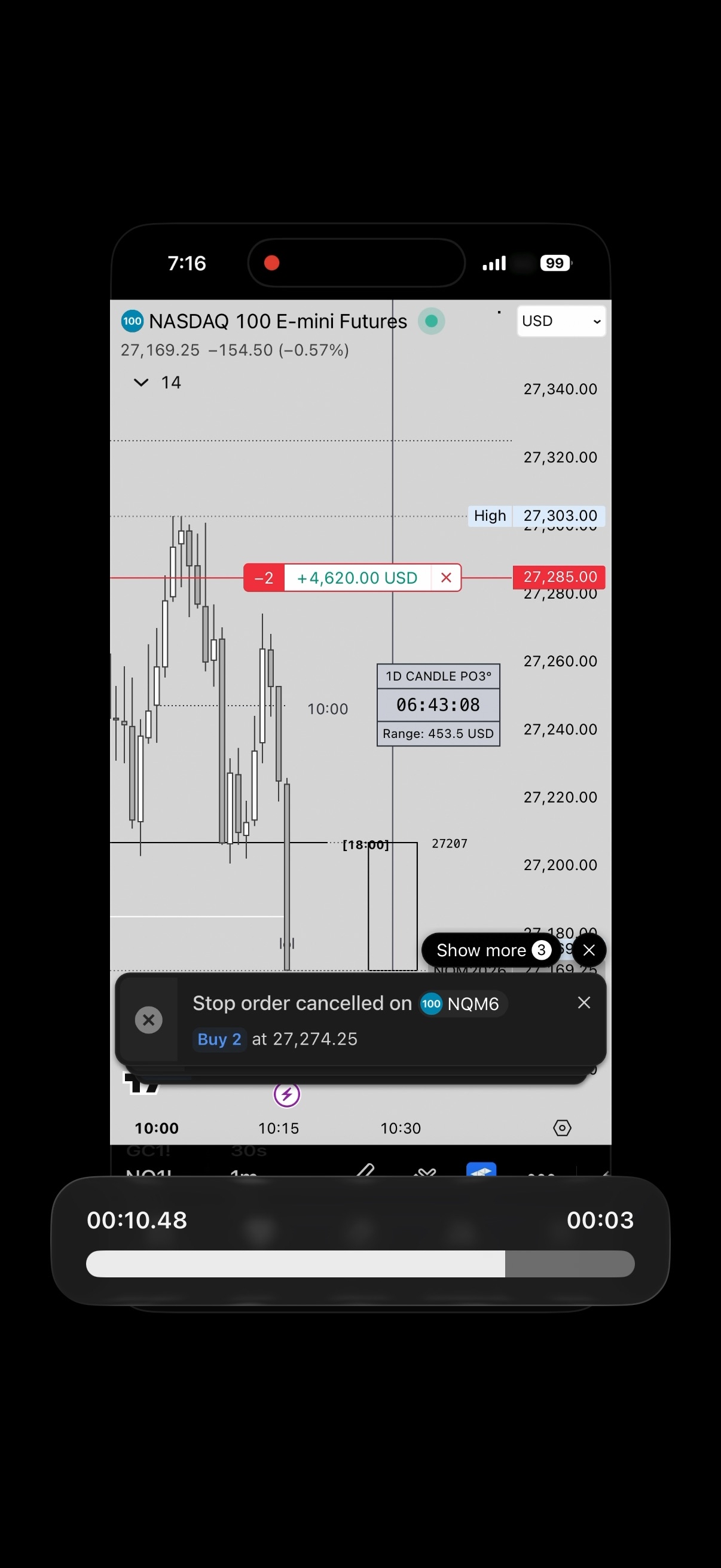 NQ +$4,620