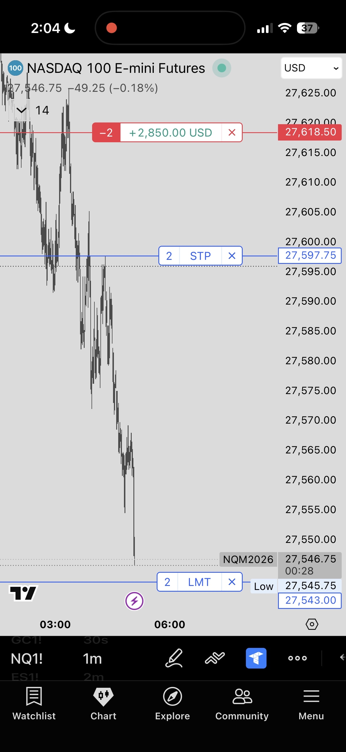 NQ short +$2,850