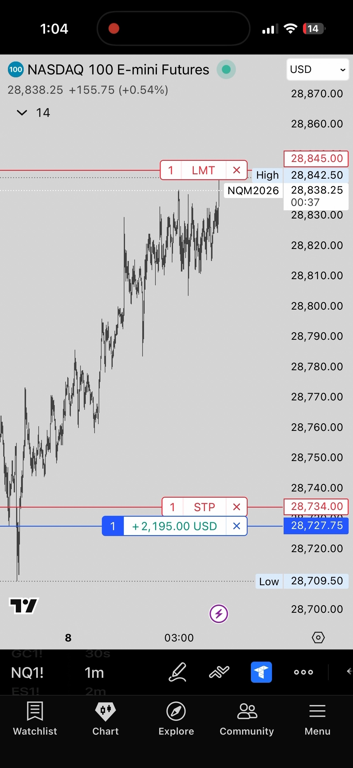 NQ long +$2,195