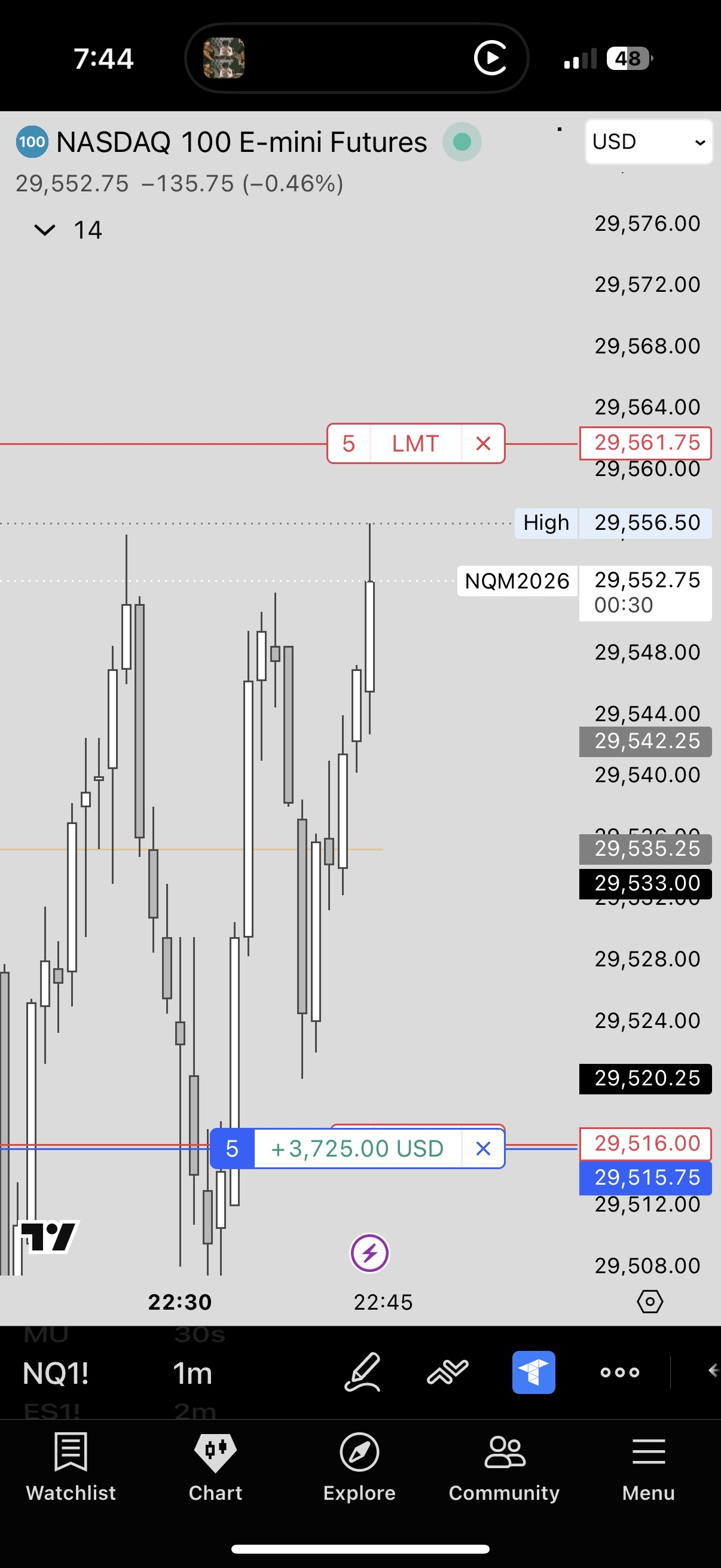 NQ long +$3,725
